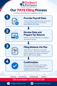 Four Step PAYE filing process in Kenya